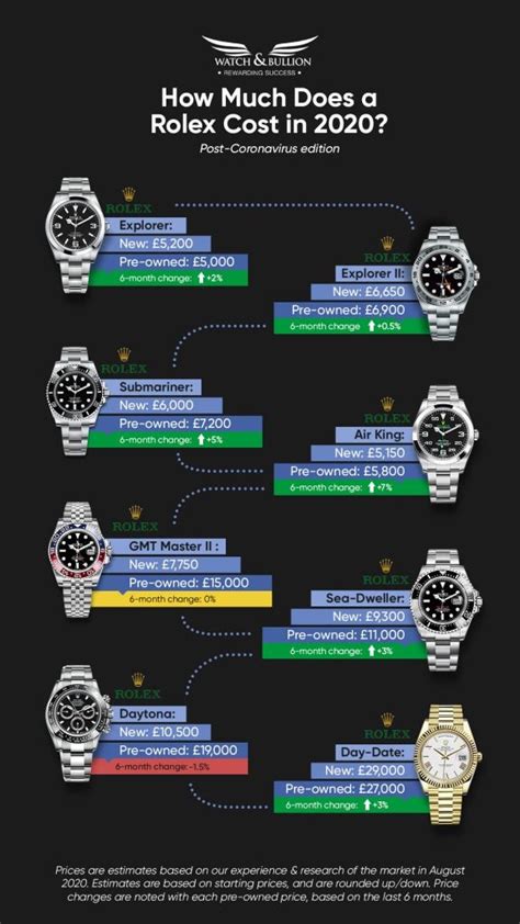 rolex watch valuation near me|Rolex price over time.